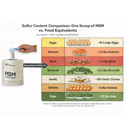 MSM Cellular Detox
